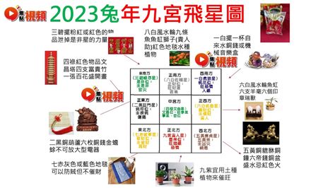 香港風水2023|2023 兔年風水佈局｜一文看清2023癸卯年九宮飛星圖＋風水擺設 